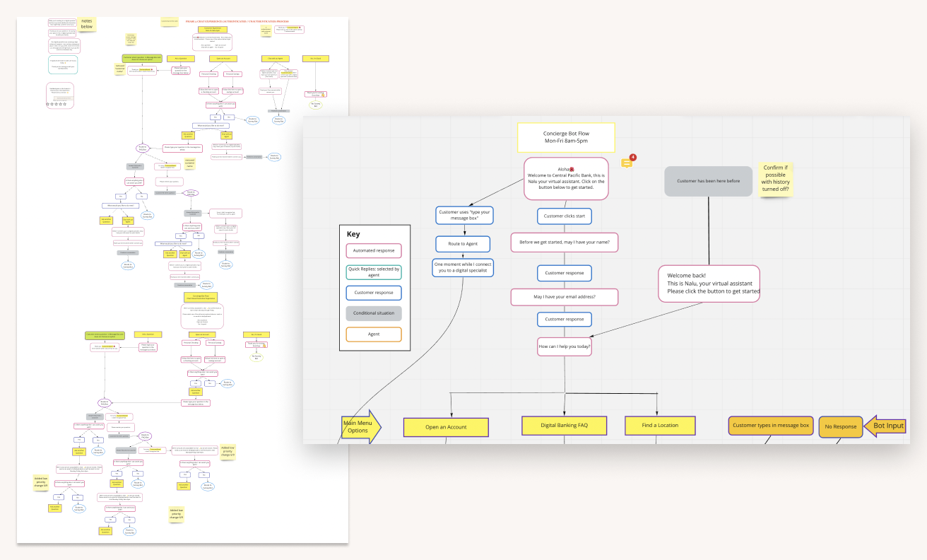 Chat dialog map