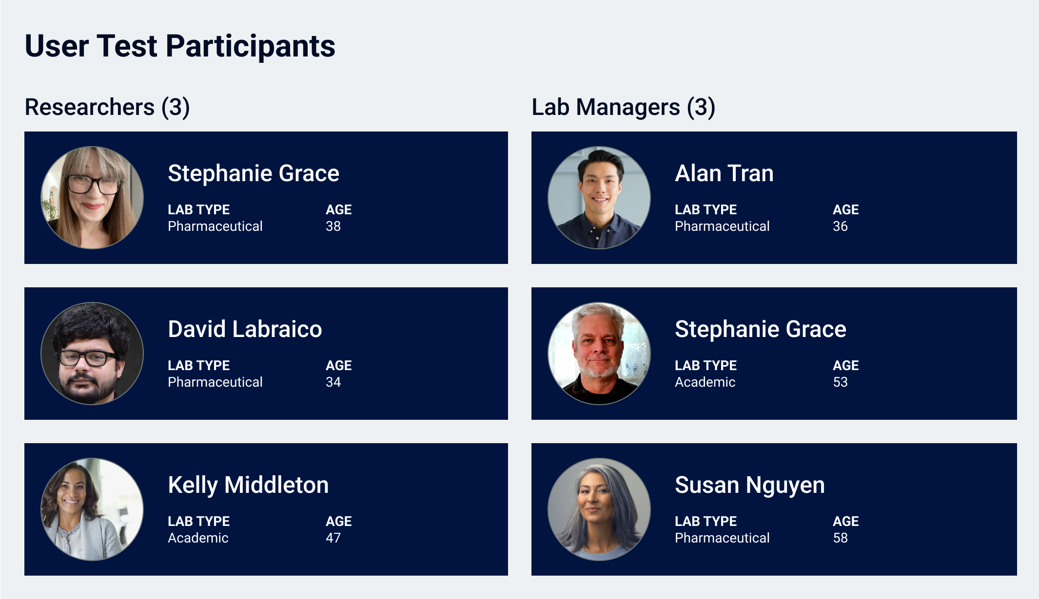 User Test Participants