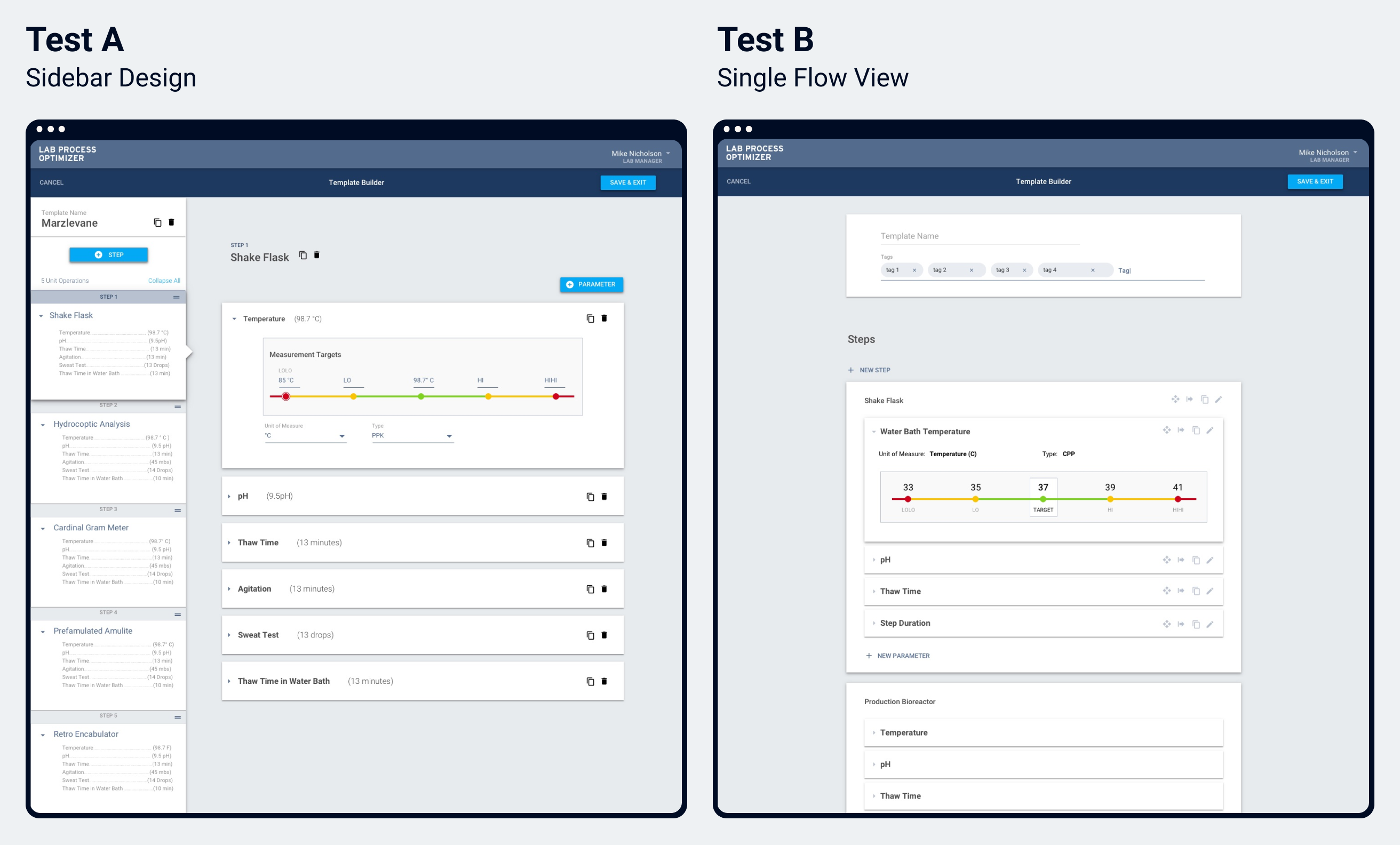 A/B user testing