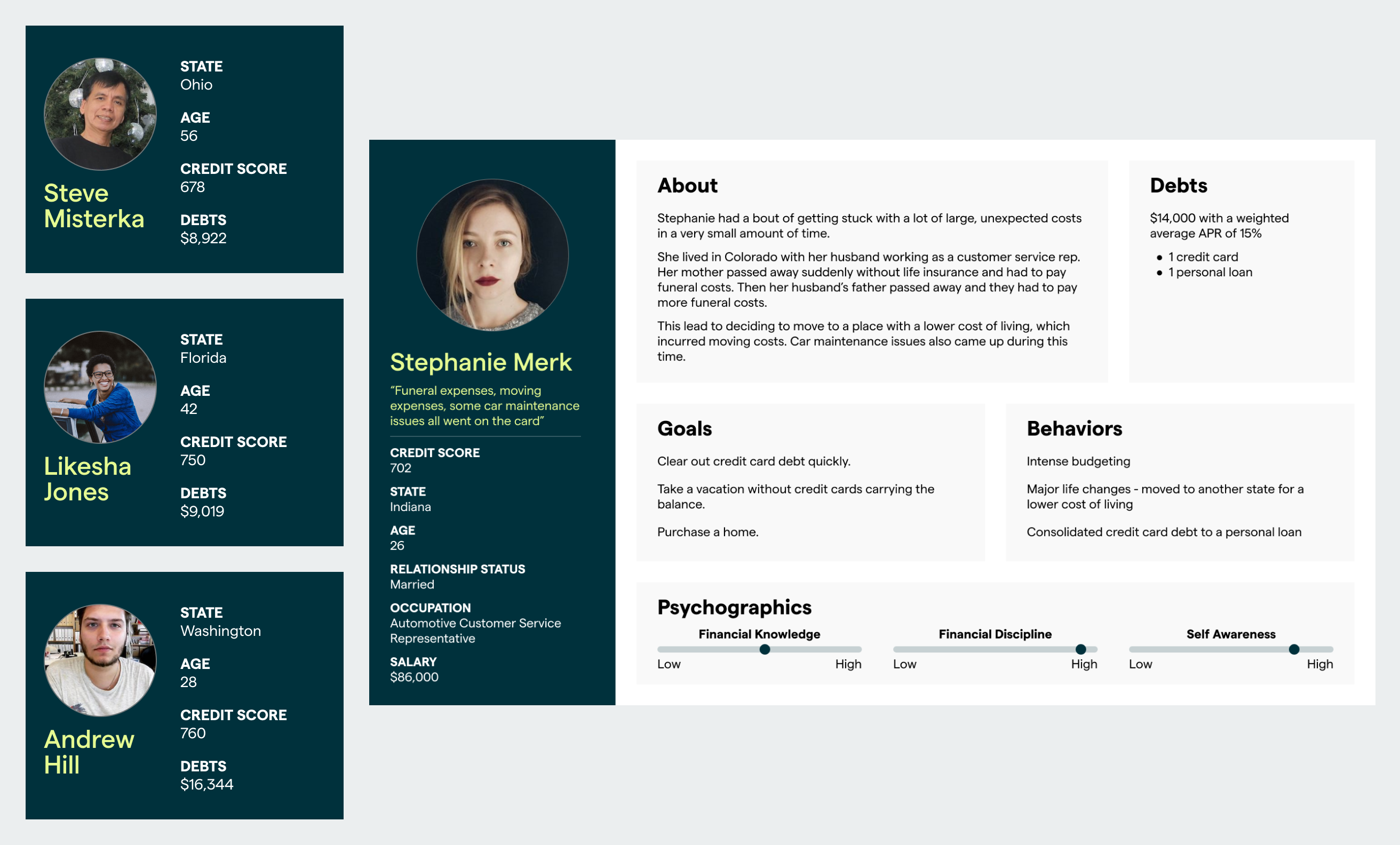 Line of credit personas