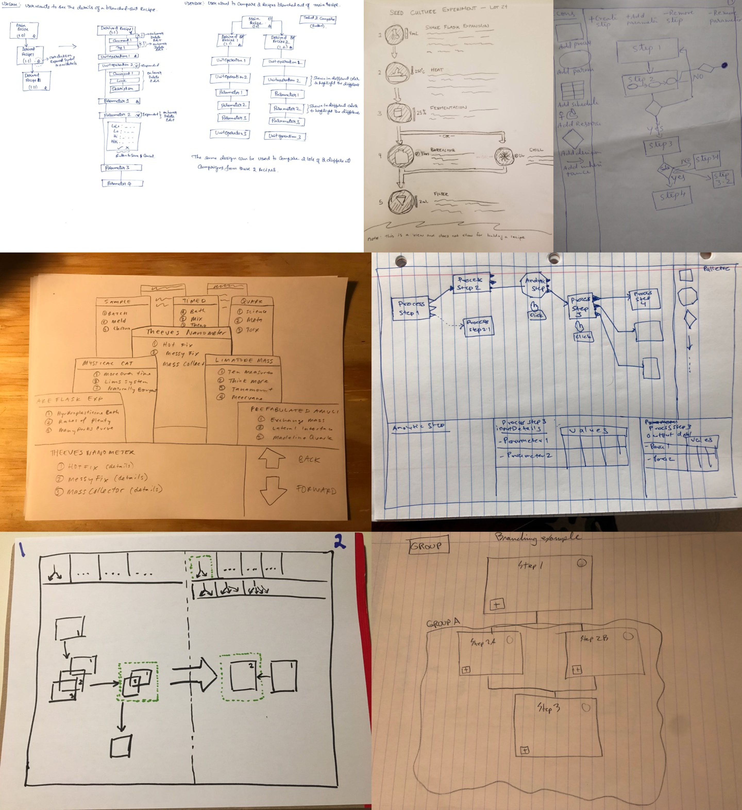 Solution Sketches